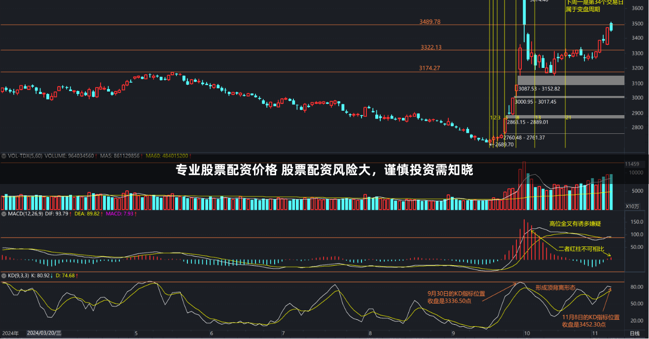 专业股票配资价格 股票配资风险大，谨慎投资需知晓
