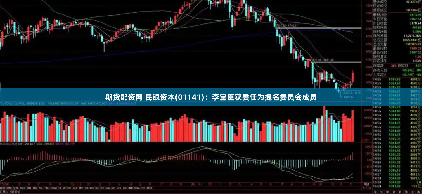 期货配资网 民银资本(01141)：李宝臣获委任为提名委员会成员
