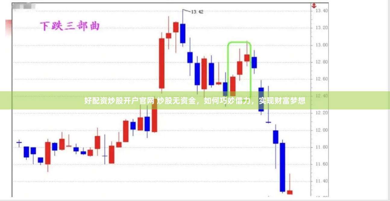 好配资炒股开户官网 炒股无资金，如何巧妙借力，实现财富梦想