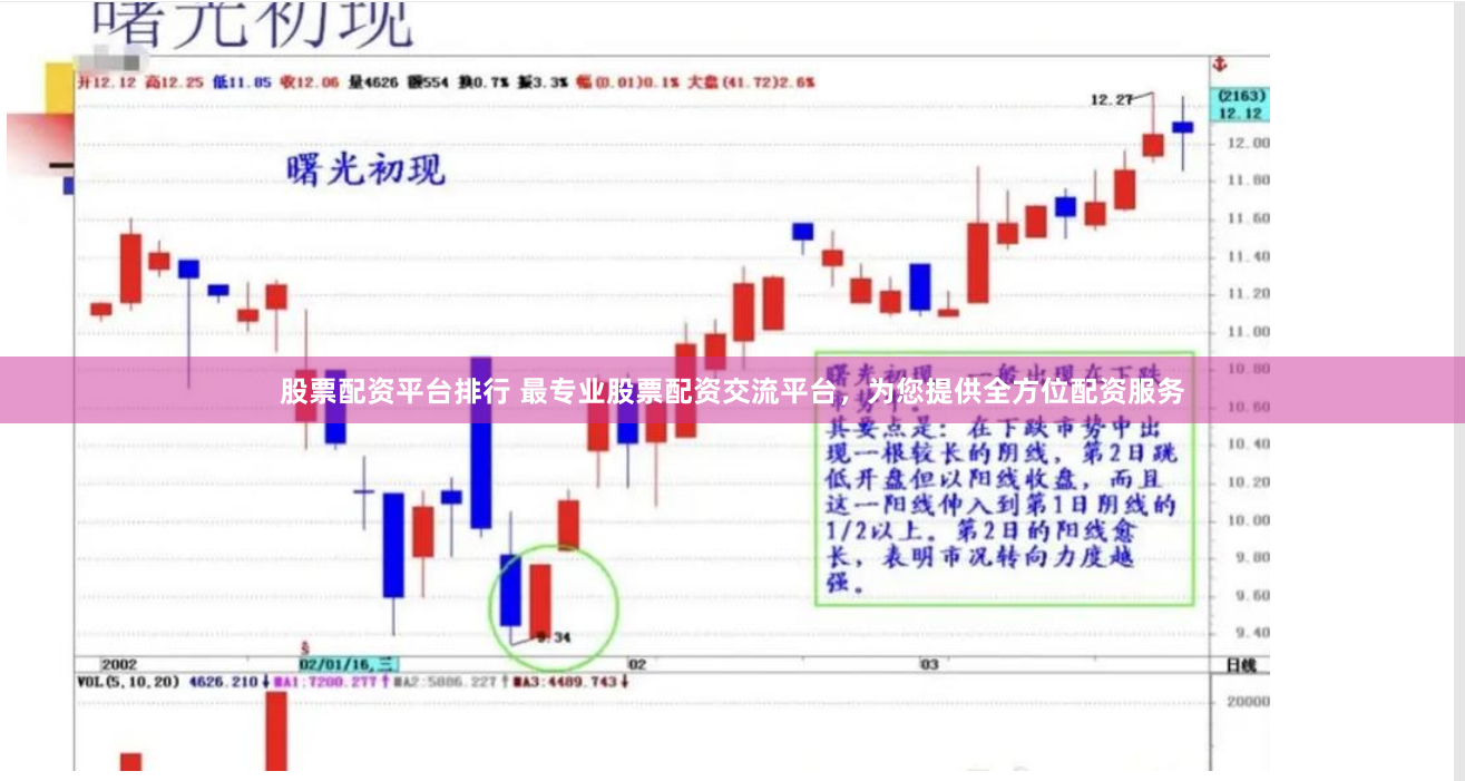 股票配资平台排行 最专业股票配资交流平台，为您提供全方位配资服务