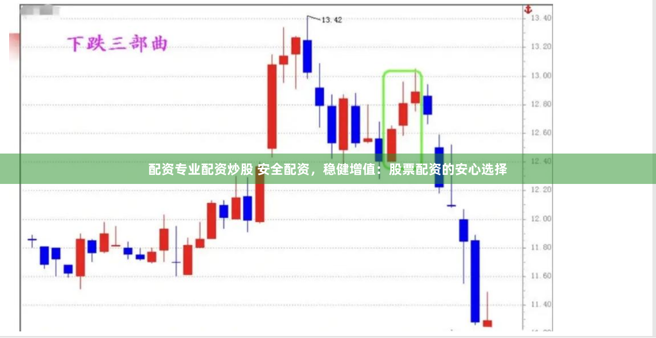 配资专业配资炒股 安全配资，稳健增值：股票配资的安心选择