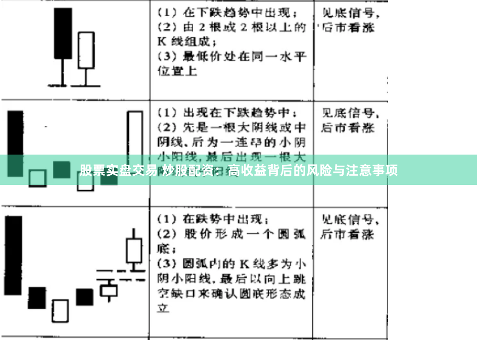 股票实盘交易 炒股配资:高收益背后的风险与注意事项