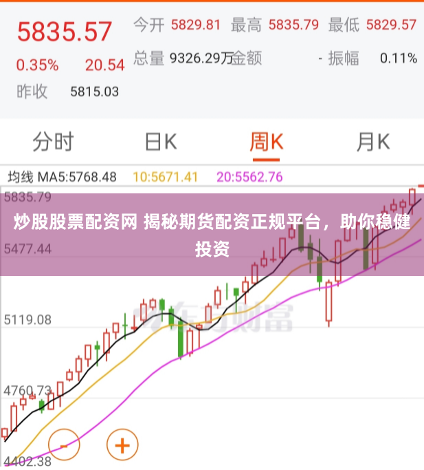 炒股股票配资网 揭秘期货配资正规平台，助你稳健投资