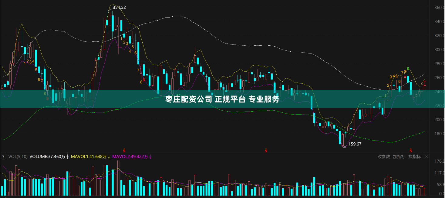 枣庄配资公司 正规平台 专业服务