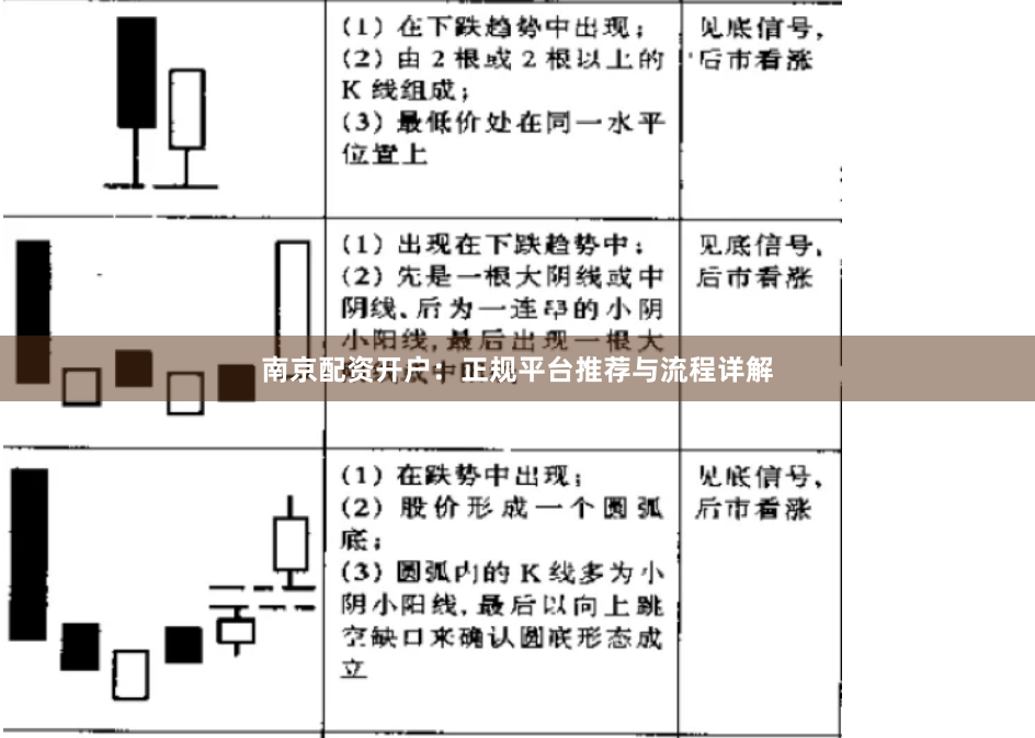 南京配资开户：正规平台推荐与流程详解